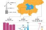 北京人口分布數據顯示逐漸郊區化