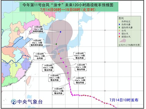 浪卡路徑走勢圖