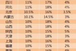 工資指導線出爐 2015全國十四省份企業工資指導線公