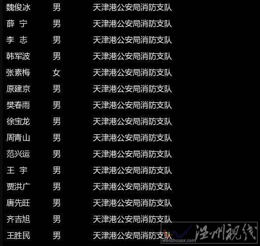 目前已經(jīng)確認(rèn)身份的遇難人員