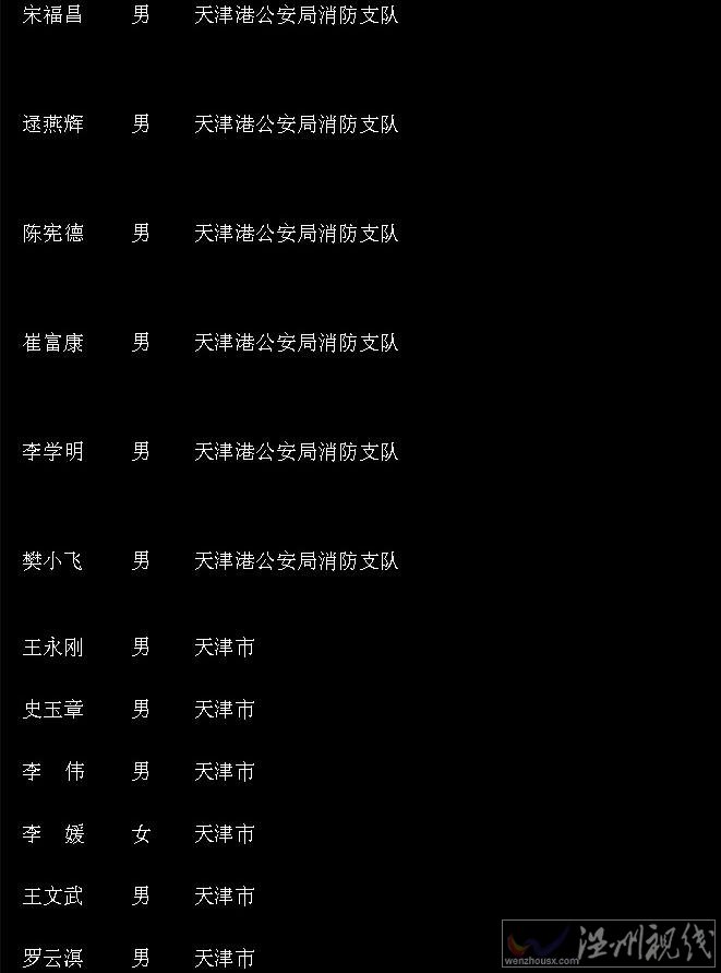 天津爆炸中真實遇難者人數(shù)