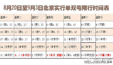 北京單雙號限行時(shí)間表