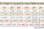北京單雙號(hào)限行時(shí)間表