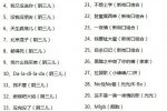 網(wǎng)絡(luò)音樂黑名單 文化部公布120首網(wǎng)絡(luò)歌曲列入黑名單