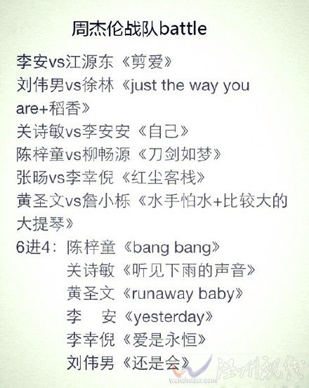 周杰倫戰(zhàn)隊(duì)有誰(shuí)被淘汰了