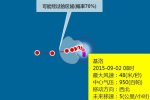 強臺風基洛最新消息 今年第17號臺風基洛不會影響我