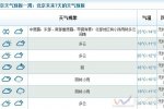 全國40個(gè)城市重污染 其中北京污染最嚴(yán)重