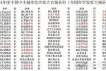 2015百強縣發布 江蘇省的百強縣最厲害