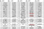 全國2015百強縣發布