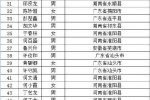深圳滑坡失聯名單 截至目前深圳滑坡失聯人數76人
