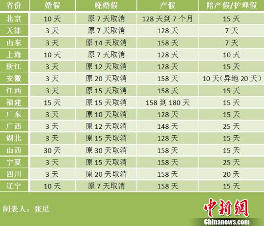 15省改計(jì)生條例