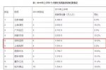 小區價格抵機場 小區大房價高比機場貴也不奇怪