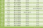 北京市計生條例修訂