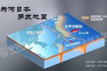 日本地震多發的原因是處在板塊交界