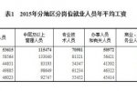 看2015平均工資出爐了