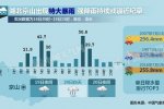 荊門特大暴雨 7月19日湖北荊門遭特大暴雨