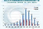 南海生成臺風銀河將登陸海南