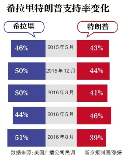 美國(guó)大選決戰(zhàn)將至