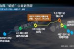 妮妲臺風減弱為熱帶風暴向廣西移動