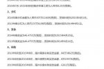 華為年終獎(jiǎng)曝光 可能會(huì)很多但具體沒有曝光