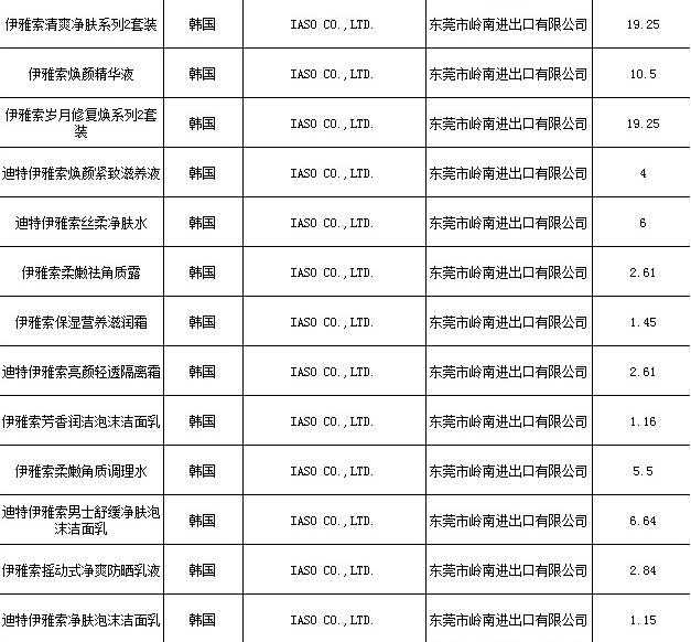 韓化妝品未準(zhǔn)入華 哪些產(chǎn)品出問題