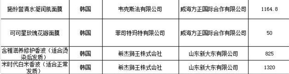韓化妝品未準(zhǔn)入華 哪些產(chǎn)品出問題