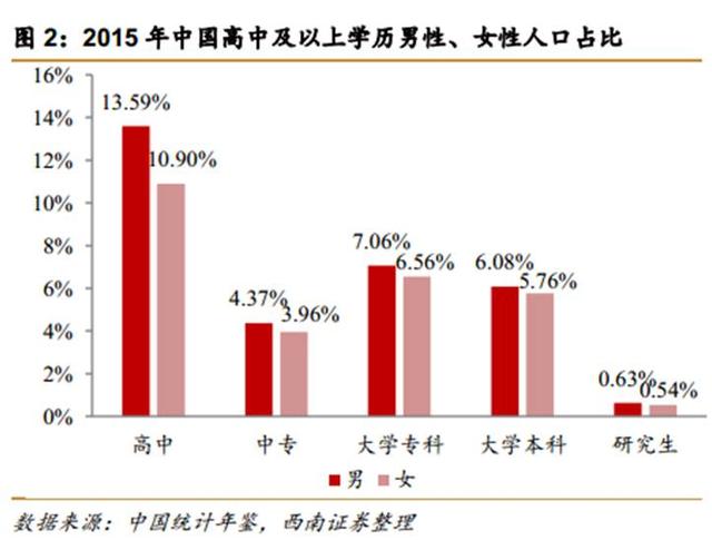 中國(guó)第4次單身潮