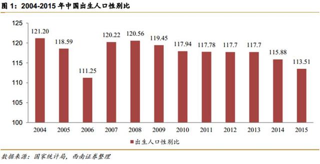 中國(guó)第4次單身潮