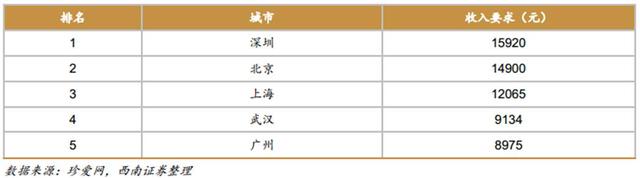 中國(guó)第4次單身潮