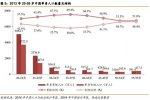 中國第4次單身潮來襲
