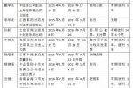 百名紅通6人判刑 歸案40人
