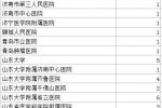 107篇論文被撤 國內研究機構和作者遭曝光