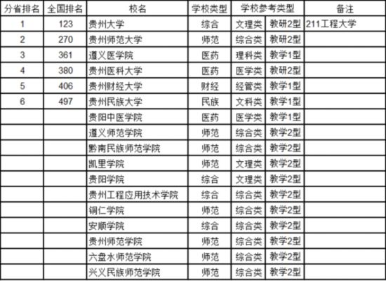 最新中國大學(xué)排名