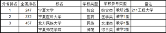 最新中國大學(xué)排名
