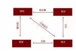 兒媳突然變弟妹