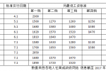 10省提高工資標準 最低工資標準