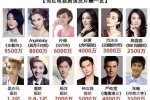 片酬過高收視造假 五