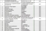 最全致癌物清單