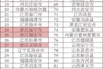 百強縣名單發布 百強縣市排行榜名單浙江21個百強縣