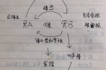 做變性手術(shù)致重傷 被老同學(xué)害了