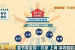 中國最能花錢城市排行榜