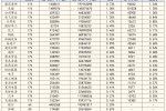 4000億減稅紅包 小微企業(yè)最受益