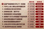 一季度謠言熱度榜出爐