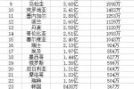 世界杯球隊身價榜