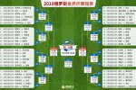 世界杯賽程 2018年世界杯時間表