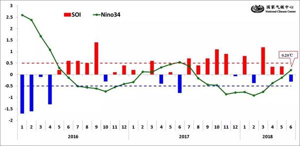 今年厄爾尼諾 秋臺風(fēng)偏強