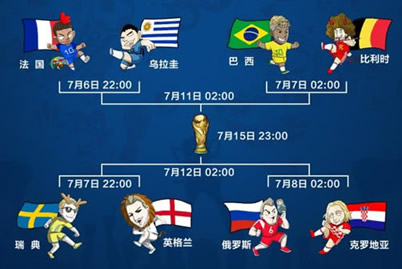 世界杯1/4決賽對陣圖