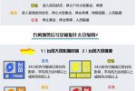 臺風預警信號分為幾種 臺風橙色預警代表什么