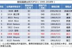 瑪莉亞成7月登陸福建最強(qiáng)臺風(fēng)