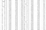 最新70城房價出爐